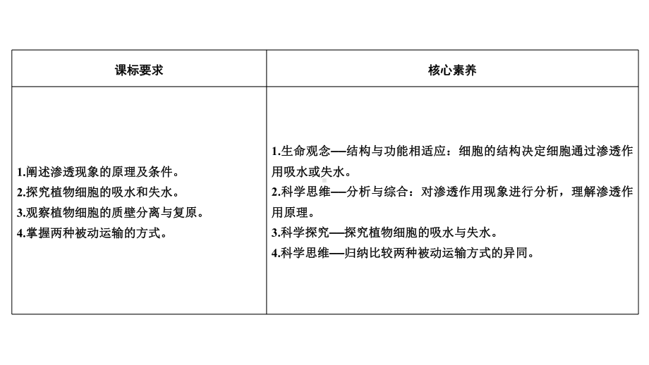 人教版新教材《被动运输》1课件.ppt_第3页