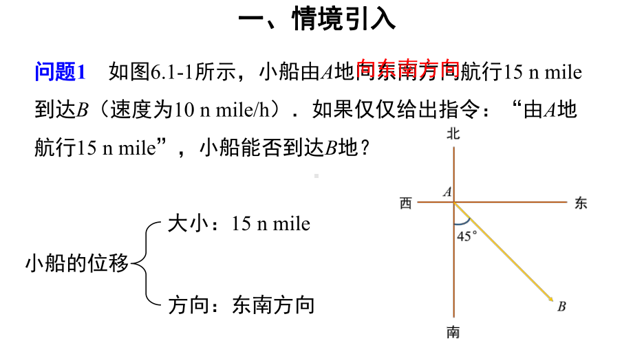 人教A版高中数学必修第二册第六章教学课件61平面向量的概念教学课件.pptx_第2页