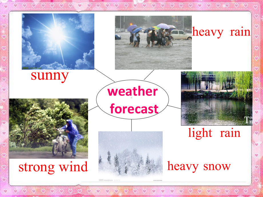 六年级英语上册Unit5Itwillbesunnyandcooltomorrow课课件.ppt--（课件中不含音视频）_第3页