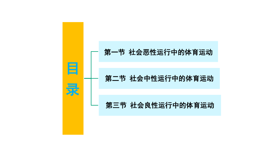 体育社会学课件第五章社会进步中的体育运动.pptx_第2页