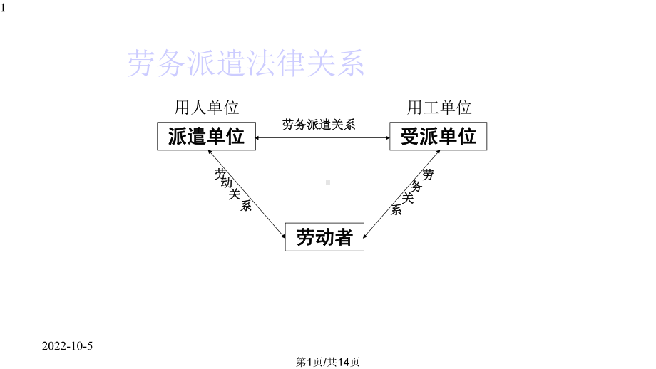 劳动合同法培训精课件.pptx_第1页