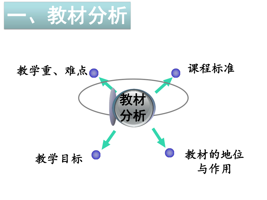 乙醛说课比赛课件.ppt_第3页