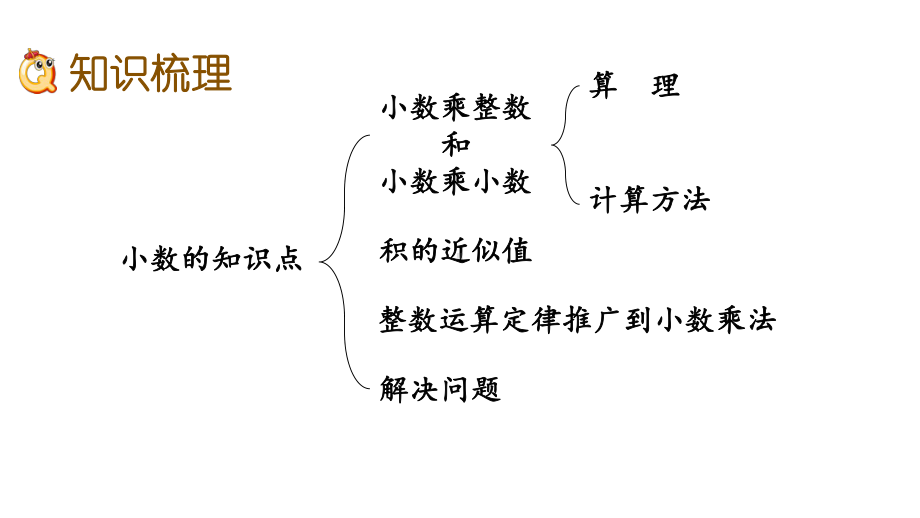 五年级上册数学课件-71-小数乘法-l-西师大版-(共23张).pptx_第3页