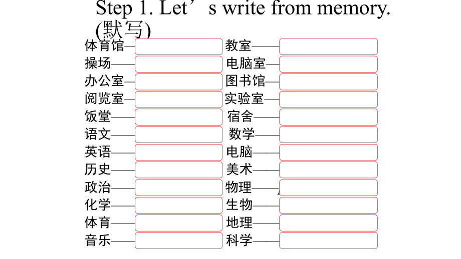 中考英语话题及读写训练课件：SchoolLife(学校生活).ppt_第2页