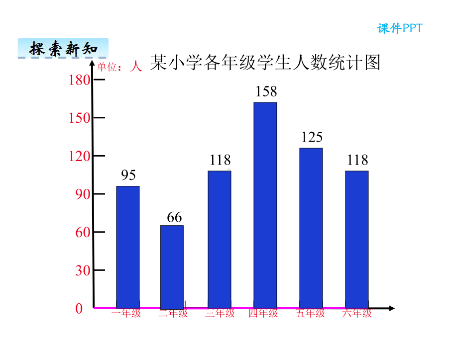 人教版三年级数学下册课件：复式条形统计图.ppt_第3页