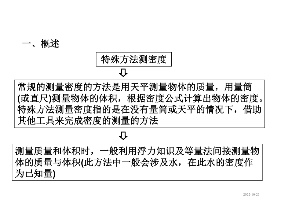 中考物理考点冲刺复习课件《专题6-特殊方法测密度-》.ppt_第2页