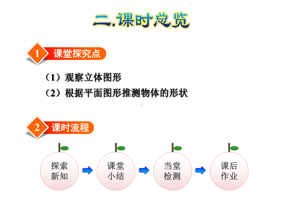 人教版二年级数学上册《52-观察立体图形》课件.ppt_第3页