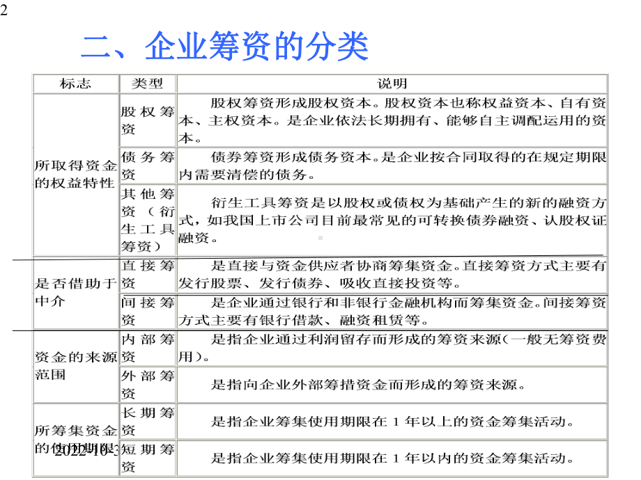 中财筹资管理课件.pptx_第2页