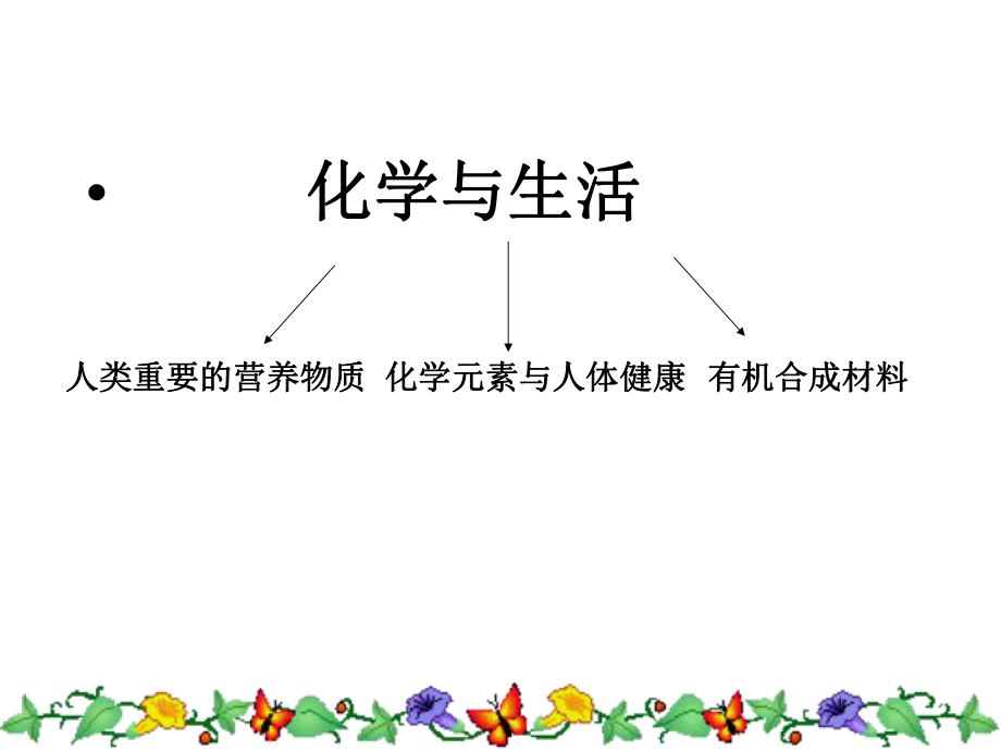 人教版九年级化学下册-第十二单元-化学与生活-复习课件.pptx_第3页