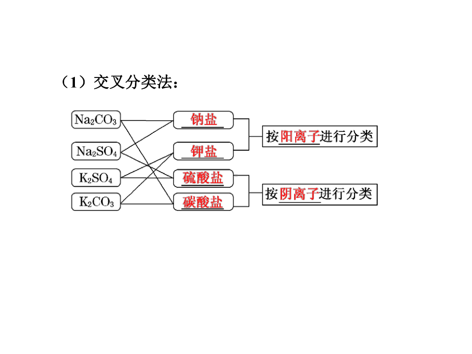 八年级科学上册第6章物质的构成3《物质的分类》课件(新版)华东师大版.pptx_第3页