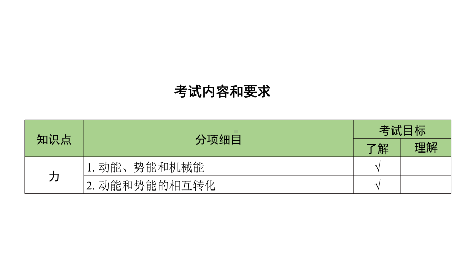 北京市2020届中考物理大一轮第14讲机械能素养突破课件.ppt_第2页