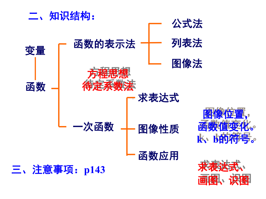 八年级数学下册4《一次函数》小结与复习(一)课件(新版)湘教版.ppt_第3页