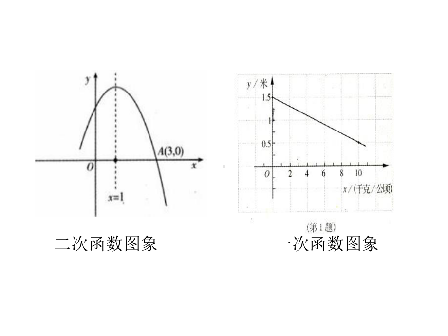 函数最大值和最小值课件.ppt_第2页