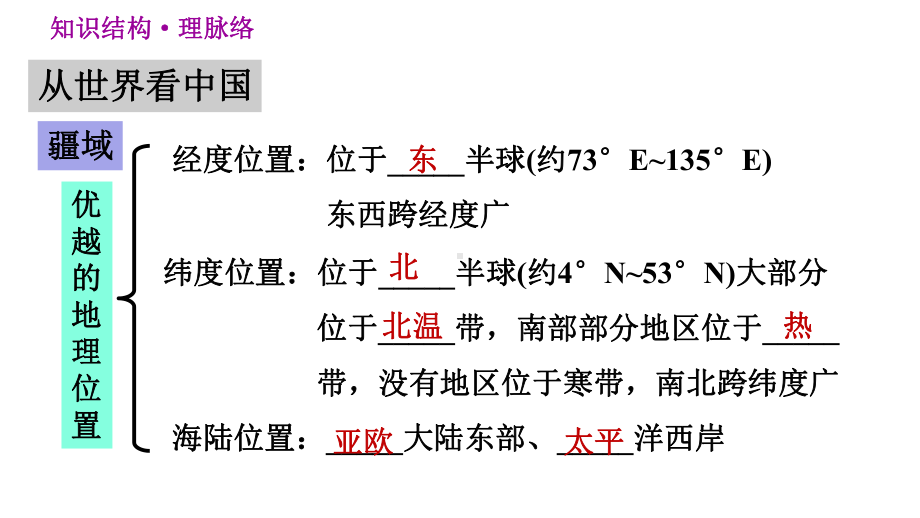 人教地理八年级上册全册期末专项复习巩固强化复习课件.pptx_第3页