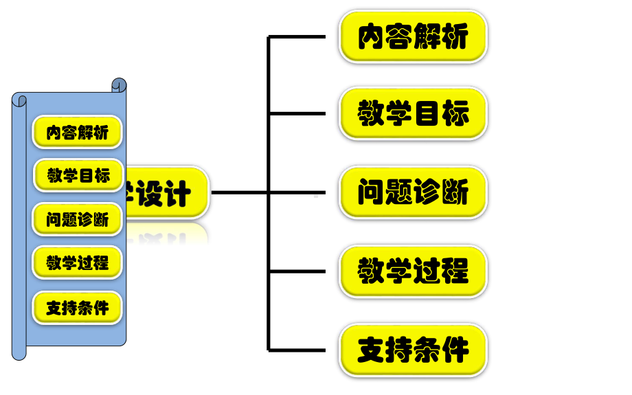 二次三项式的因式分解-课件.ppt_第2页