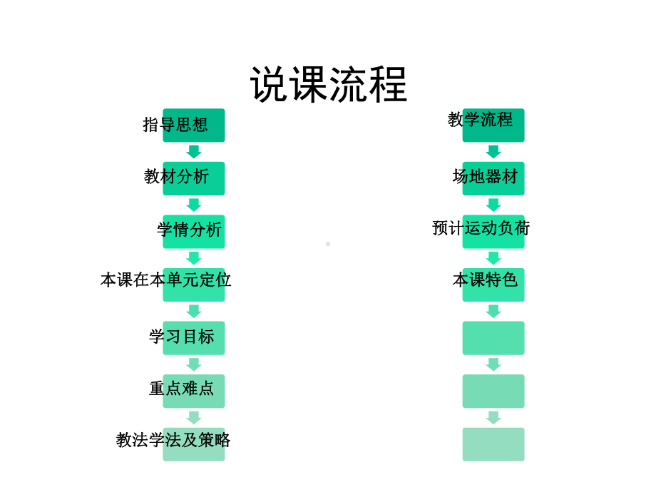 五年级体育课件-耐久跑-全国通用(共16张).pptx_第2页