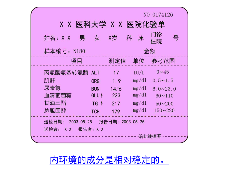 人教版新教材《内环境的稳态》教学1课件.ppt_第2页