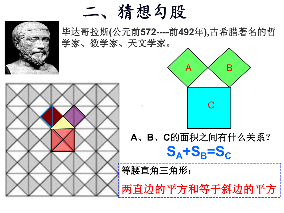 人教版数学八年级下册-第十七章-1711-勾股定理一等奖优秀课件.ppt_第3页