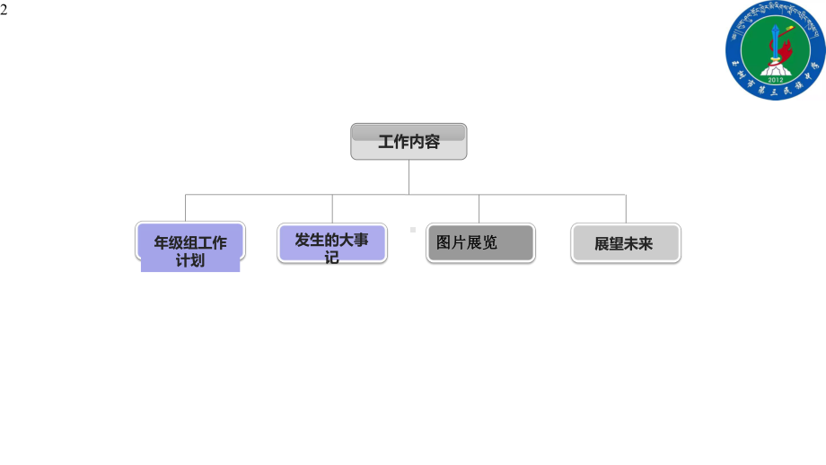 初三年级组工作总结大会演示课件.pptx_第2页