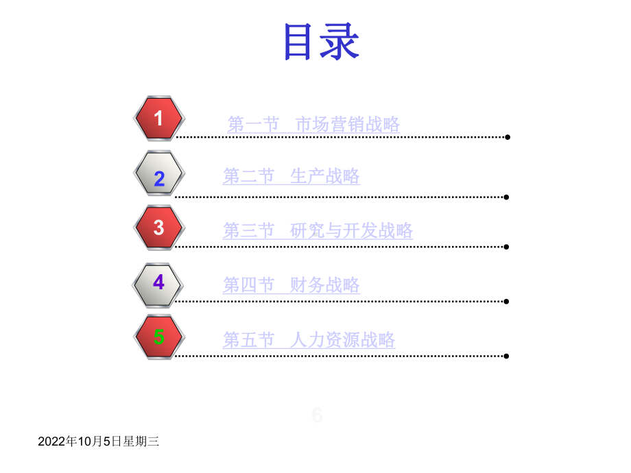 企业职能战略讲义课件.pptx_第2页