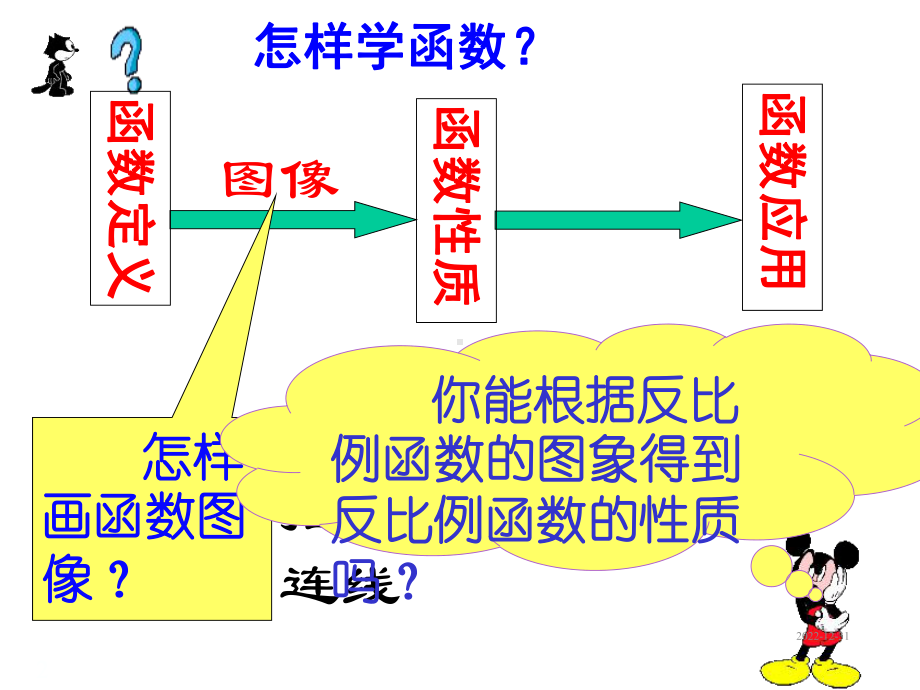 人教版八年级数学下册课件反比例函数的图象和性质2.ppt_第2页