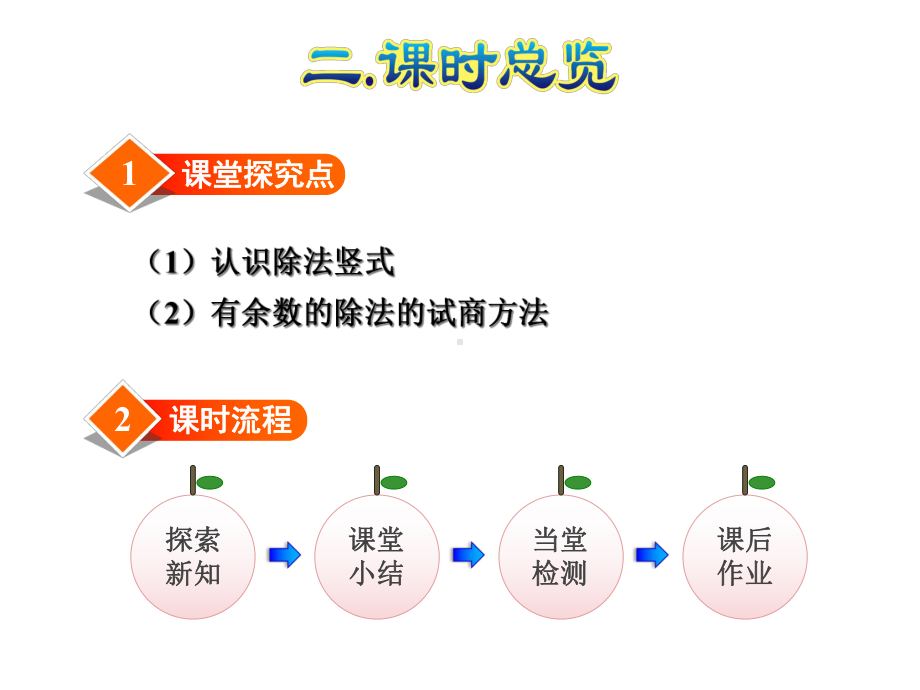 人教小学数学二年级下册：第6单元有余数的除法第3课时除法竖式课件.ppt_第3页