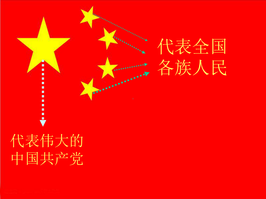 人教版小学音乐一年级上册《国旗国旗真美丽》教学课件.ppt_第3页