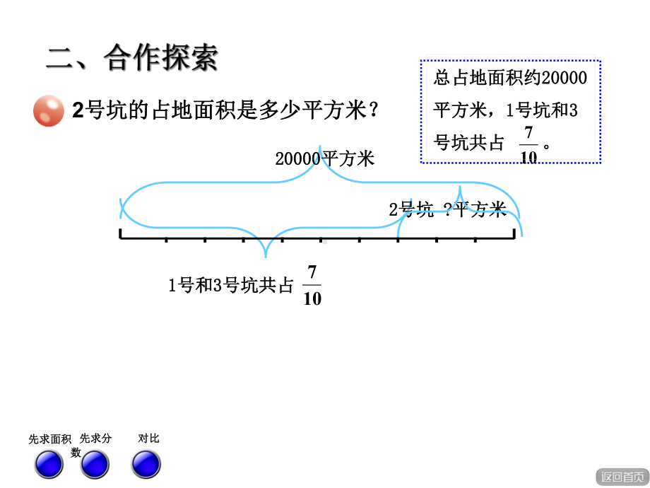 六年级数学上册第六单元信息窗2稍复杂的分数乘法问题课件青岛版0104316.ppt_第3页