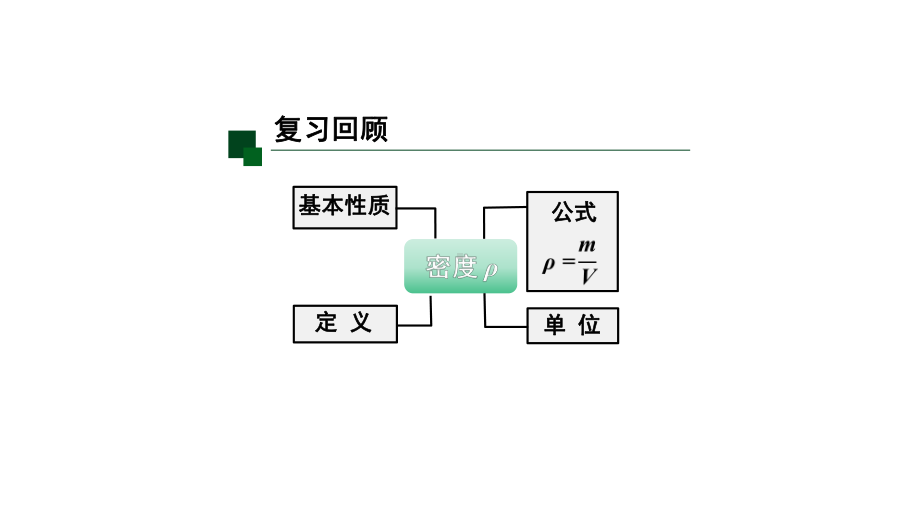 初二物理(人教版)《密度(第二课时)》（教案匹配版）国家级中小学课程课件.pptx_第2页