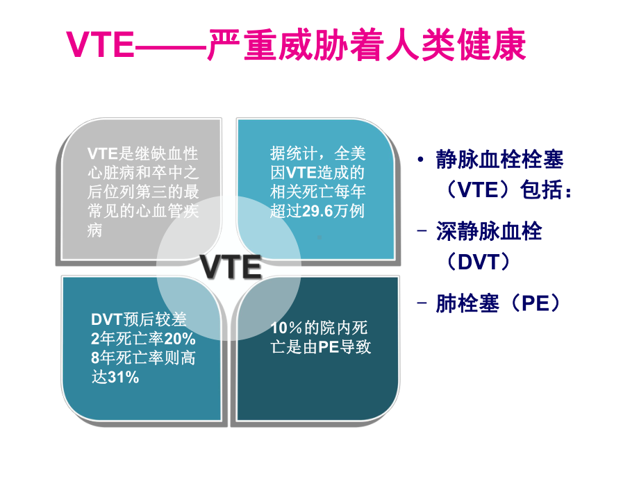 创伤骨科患者vte预防课件.ppt_第3页