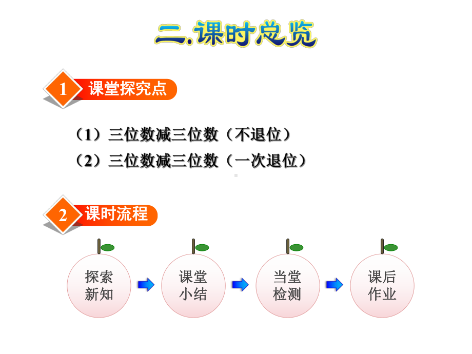 人教小学数学三年级上册：第4单元万以内的加法和减法(二)第3课时三位数减三位数课件.ppt_第3页