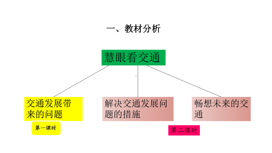 人教版小学道德与法治课件《慧眼看交通》第二课时说课.pptx_第3页