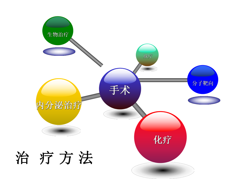 乳腺癌内分泌治疗的基本策略课件.ppt_第2页