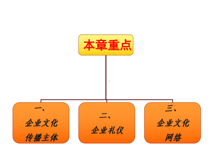 企业文化传播体系课件.ppt_第2页