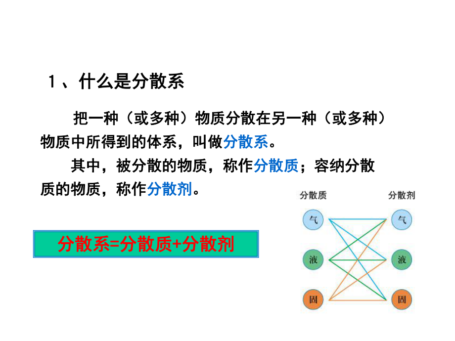 分散系及其分类教学课件.ppt_第2页