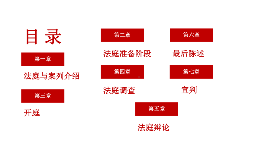 刑事模拟法庭辩论赛经典课件.ppt_第2页