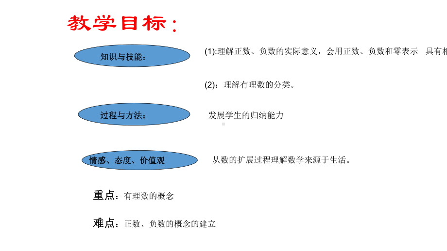 人教版七年级数学上册12有理数-课件ppr优秀课件.ppt_第2页