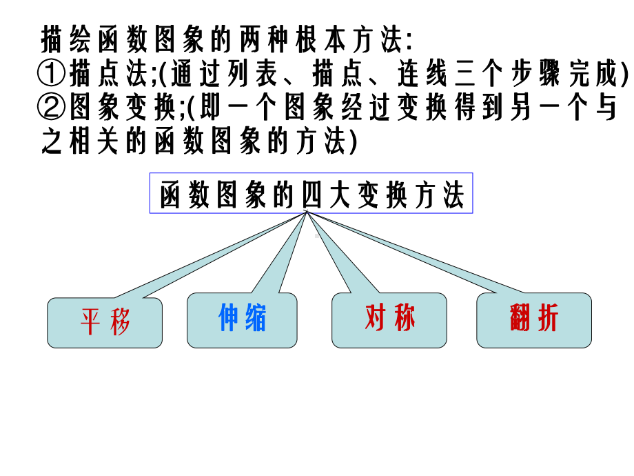 函数图像变换幻灯片课件.ppt_第3页