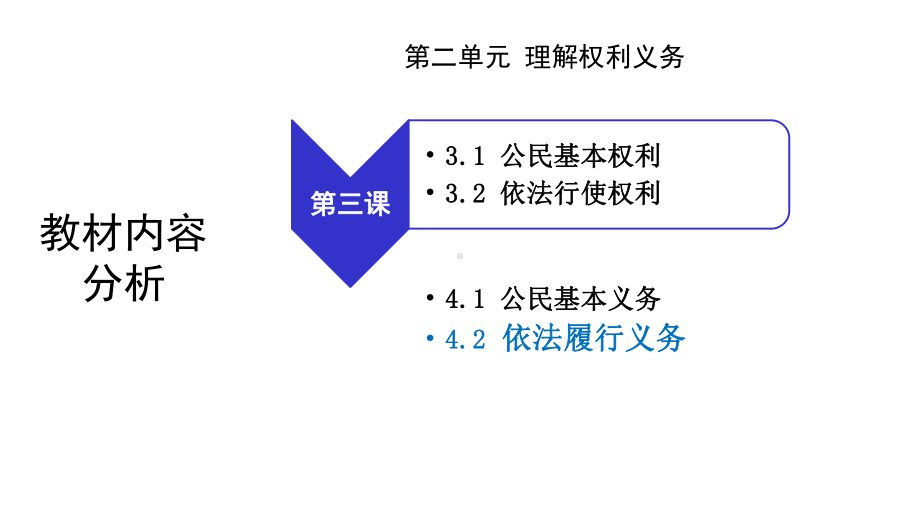 人教版道德与法治八年级下册《依法履行义务》课件(同名54).pptx_第3页