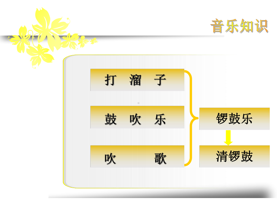 人音版高中音乐全一册-第六节：鼓乐铿锵-（课件）.ppt_第3页