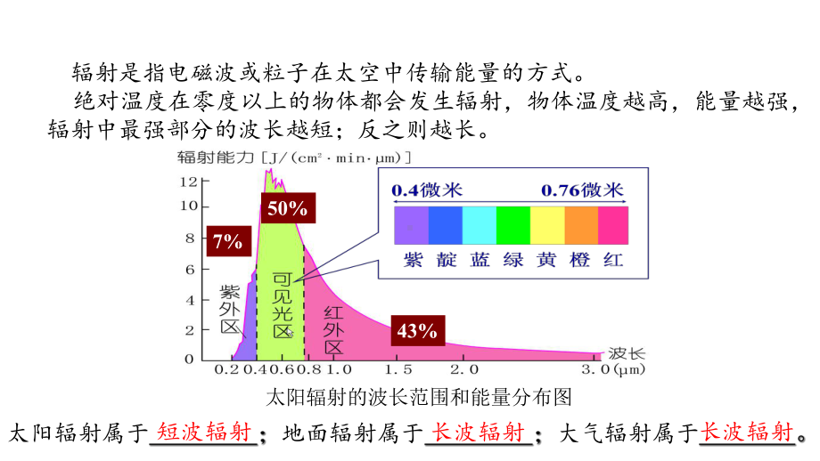 人教版高中地理必修第1册第2章《大气的受热过程》课件.ppt_第3页