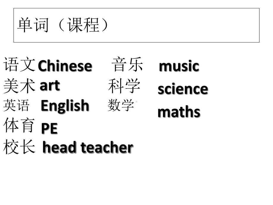 五年级上册英语期末总复习课件.ppt_第3页