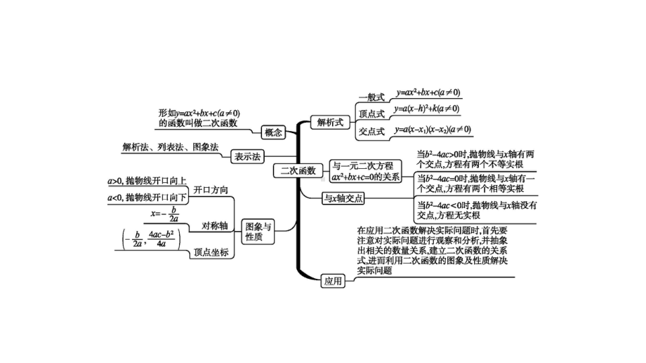 九年级数学上册第二十二章二次函数本章整合课件新版新人教版.pptx_第2页