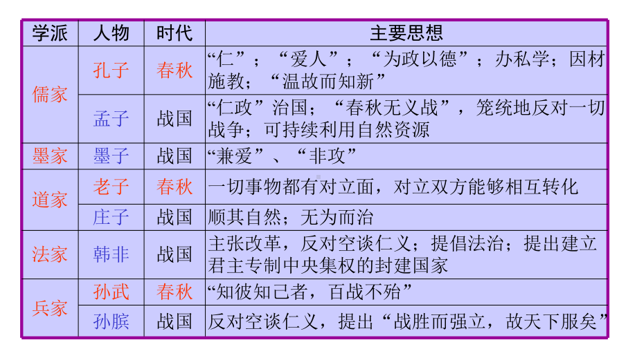 人教部编版七年级历史上册第9课-秦统一中国课件(30张).pptx_第1页