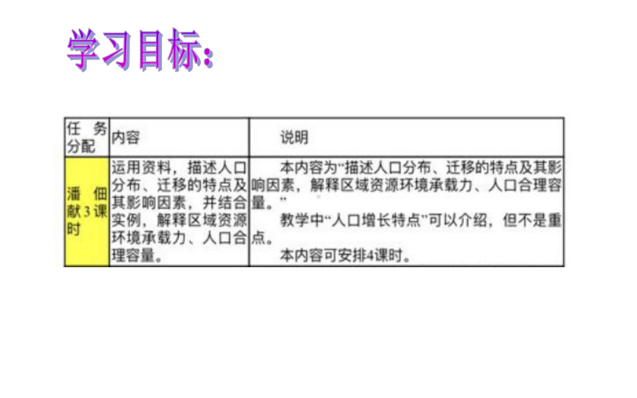 人教版高中地理必修二第一章-人口专题(113张)课件.pptx_第2页