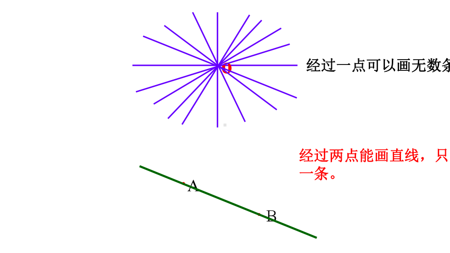 人教版七年级数学上册42直线射线线段第一课时课件ppr优秀课件.ppt_第3页