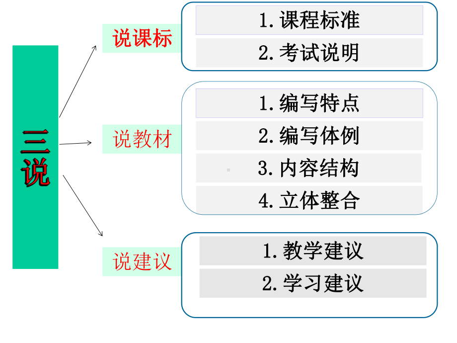 中考语文文言文复习策略课件.ppt_第2页