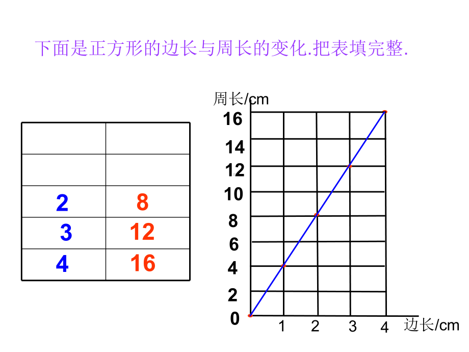 人教版六年级数学下册《正比例》教学课件.ppt_第2页