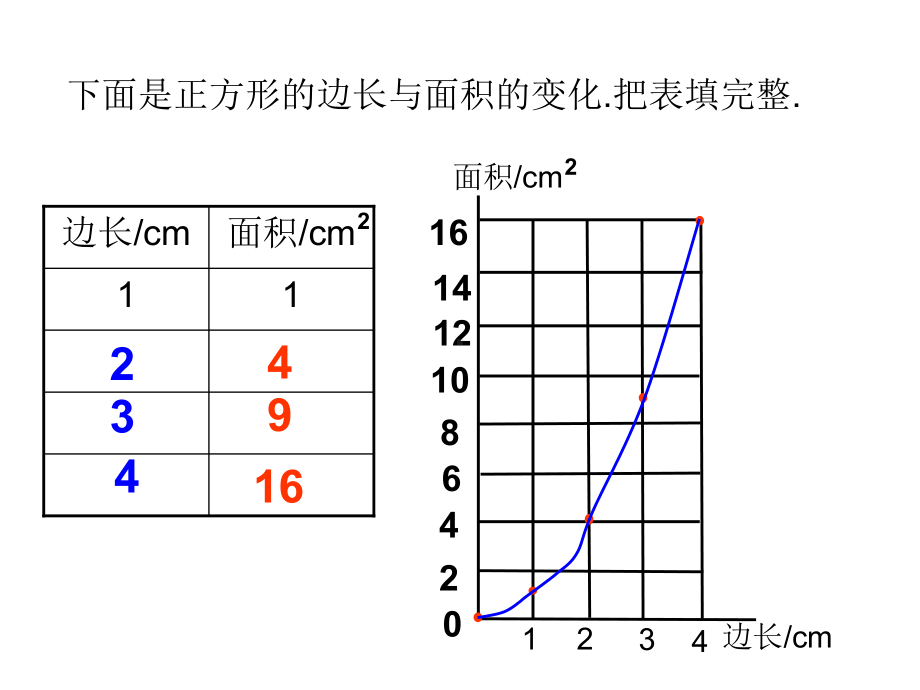 人教版六年级数学下册《正比例》教学课件.ppt_第3页