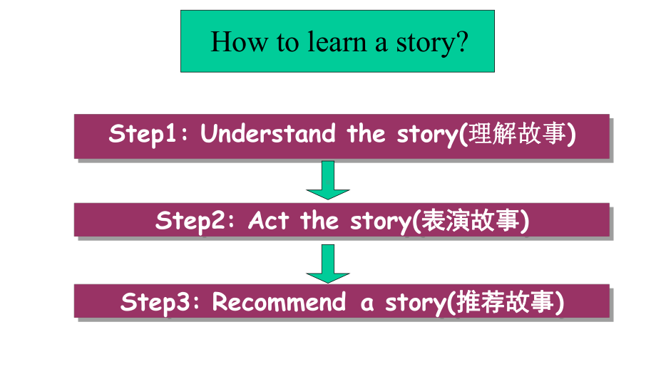 六年级英语上册译林版-Unit1-Grammar-time-and-Fun-time-公开课课件.pptx（无音视频素材）_第2页